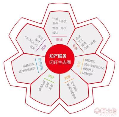 【品牌LOGO设计、策划、诊断、推广】 - 产品库